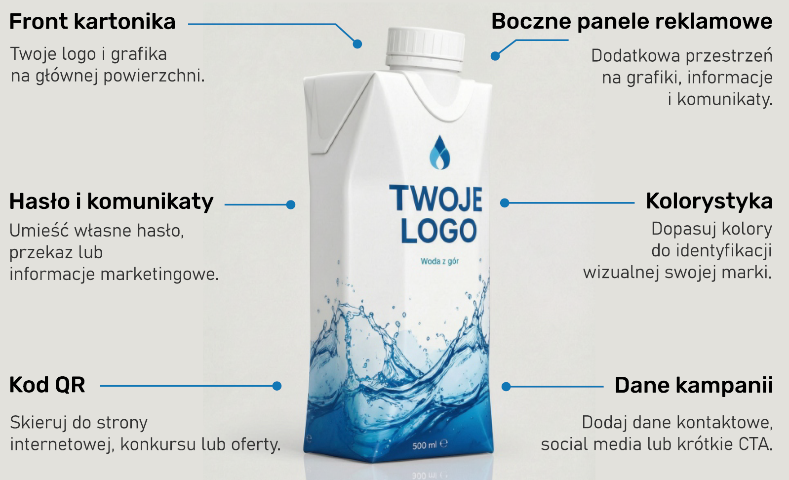 Schemat możliwości personalizacji kartonika Aqua One